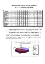 Referāts 'Ilūkstes pilsētas un Ilūkstes novada iedzīvotāju demogrāfiskā struktūra', 18.