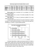 Referāts 'Ilūkstes pilsētas un Ilūkstes novada iedzīvotāju demogrāfiskā struktūra', 20.