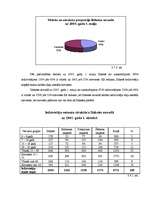 Referāts 'Ilūkstes pilsētas un Ilūkstes novada iedzīvotāju demogrāfiskā struktūra', 22.