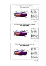 Referāts 'Ilūkstes pilsētas un Ilūkstes novada iedzīvotāju demogrāfiskā struktūra', 23.