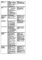 Konspekts 'Vēstures dati', 1.