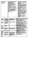 Konspekts 'Vēstures dati', 2.
