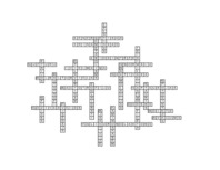 Konspekts 'Krustvārdu mīkla - bioloģija', 3.