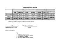 Referāts 'Pircēju tirgus izpēte un potenciālo pircēju un pirkšanas apjomu prognozēšana', 14.