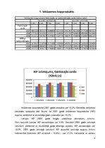 Referāts 'Latvijas makroekonomikas sistēmas izvērtēšana', 4.