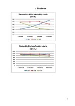 Referāts 'Latvijas makroekonomikas sistēmas izvērtēšana', 7.