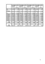 Referāts 'Latvijas makroekonomikas sistēmas izvērtēšana', 11.