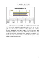 Referāts 'Latvijas makroekonomikas sistēmas izvērtēšana', 13.