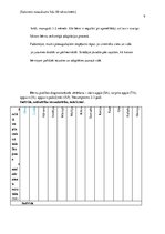 Prakses atskaite 'Pirmsskolas pedagoģiskā procesa organizācija un vadība', 9.