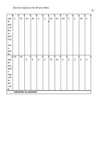 Prakses atskaite 'Pirmsskolas pedagoģiskā procesa organizācija un vadība', 10.