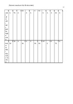 Prakses atskaite 'Pirmsskolas pedagoģiskā procesa organizācija un vadība', 11.