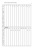 Prakses atskaite 'Pirmsskolas pedagoģiskā procesa organizācija un vadība', 12.