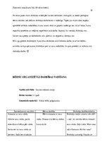 Prakses atskaite 'Pirmsskolas pedagoģiskā procesa organizācija un vadība', 18.