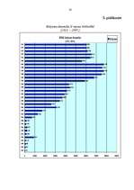 Prakses atskaite 'Prakses atskaite mārketingā X pilsētas bibliotēkā', 30.