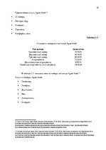 Diplomdarbs 'Анализ внутренней и внешней среды гостиничного предприятия "Hotel Jelgava" и раз', 30.