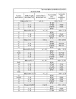 Paraugs 'Tahimetrijas garenprofils', 1.