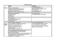 Paraugs 'Grammar Tenses', 1.