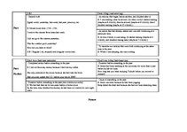 Paraugs 'Grammar Tenses', 2.