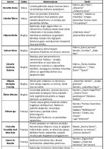 Konspekts '19.gadsimta literatūra Eiropā', 1.