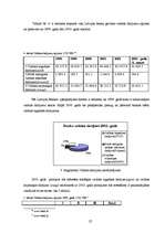 Referāts 'Forex tirgus analīze', 27.