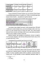 Referāts 'Forex tirgus analīze', 28.