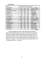 Diplomdarbs 'Upju kruīza attīstības iespējas Latvijā', 20.