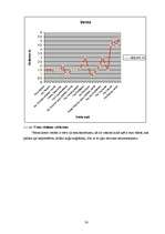 Diplomdarbs 'Upju kruīza attīstības iespējas Latvijā', 30.