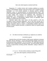 Referāts 'Ārvalstu tiešās investīcijas Latvijā', 15.