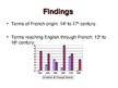 Prakses atskaite 'Linguistic Peculiarities in English for Finance and Banking: Usage of French Bor', 12.