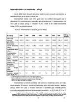 Referāts 'Bezdarbs', 13.