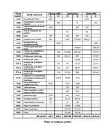 Konspekts 'Finanšu grāmatvedība', 3.