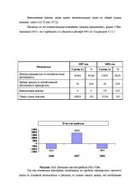 Prakses atskaite 'Организация оплаты труда', 13.