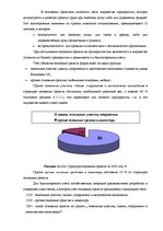 Prakses atskaite 'Организация оплаты труда', 21.