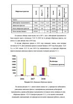 Prakses atskaite 'Организация оплаты труда', 24.