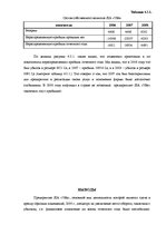 Prakses atskaite 'Организация оплаты труда', 33.