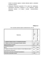 Prakses atskaite 'Организация оплаты труда', 35.