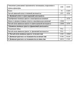 Prakses atskaite 'Организация оплаты труда', 36.