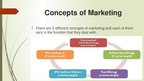 Prezentācija 'Role of the Marketing Function in Business', 8.