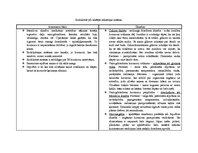 Konspekts 'Endokrīnā jeb iekšējās sekrēcijas sistēma', 1.