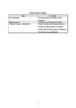 Biznesa plāns 'Individuālais uzņēmums. Papīrmalkas pārvadāšana', 8.