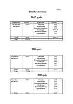 Biznesa plāns 'SIA "Datio"', 3.