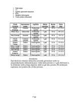 Biznesa plāns 'SIA "Datio"', 7.