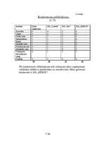 Biznesa plāns 'SIA "Datio"', 14.