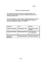 Biznesa plāns 'SIA "Datio"', 15.