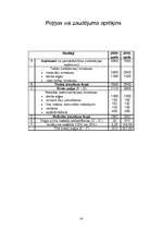 Biznesa plāns 'Biznesa plāns picērijai', 14.