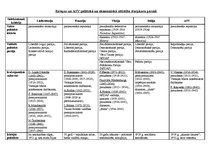 Konspekts 'Eiropas un ASV politiskā un ekonomiskā attīstība starpkaru posmā', 1.