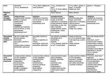 Konspekts 'Eiropas un ASV politiskā un ekonomiskā attīstība starpkaru posmā', 2.