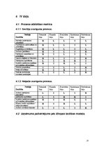 Referāts 'Kvalitātes vadīšana uzņēmuma "Leras”piemērā', 20.