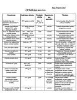 Konspekts 'Latvijas Bankas emitētās jubilejas monētas', 1.