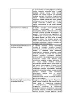 Konspekts 'Audu metabolisma farmakoloģija', 4.